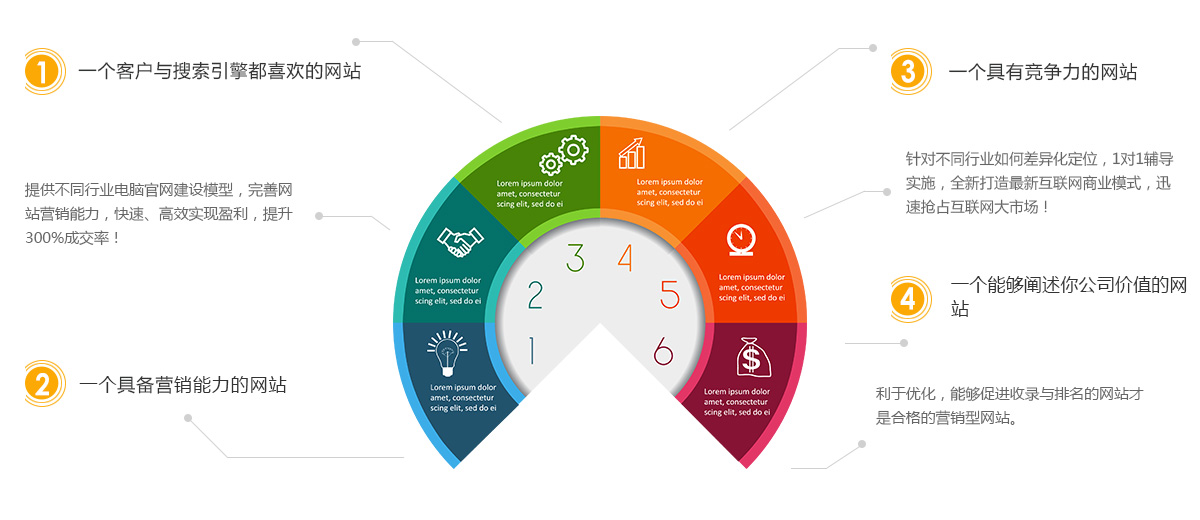 数据中心建设观点